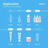 NIDA Super Deal Skincare Set de 7 (Tónico Lechoso)