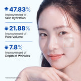 Crema humectante definitiva NIDA Youthful Formula™ 